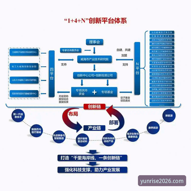 3大核心优势：2026年云开平台注册全流程解析与行业趋势洞察