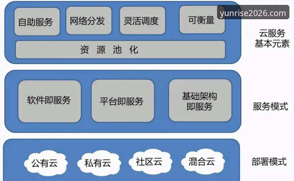 3大核心优势：2026年云开平台注册全流程解析与行业趋势洞察