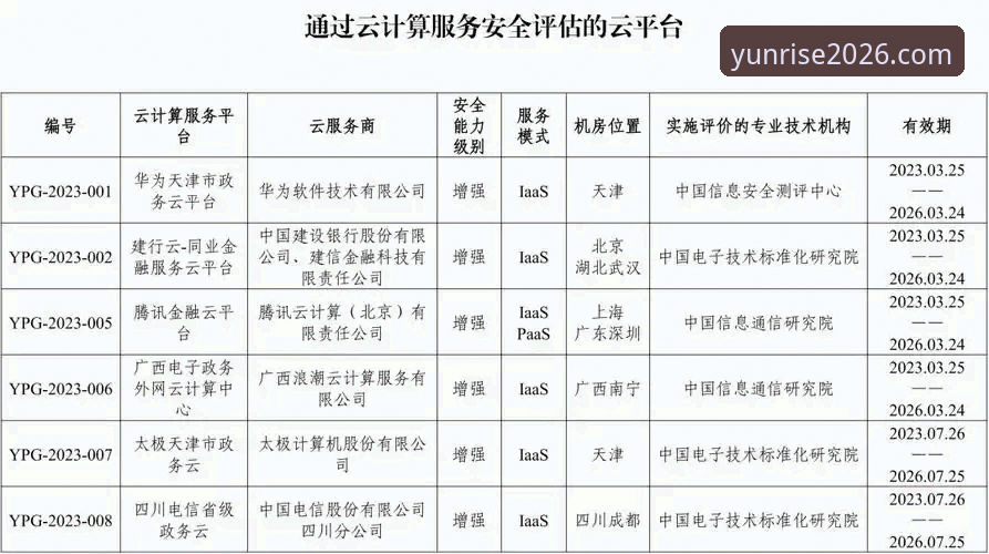 云开平台下载地址 云开平台下载地址全面评测:2026最新版的技术实测与安全分析